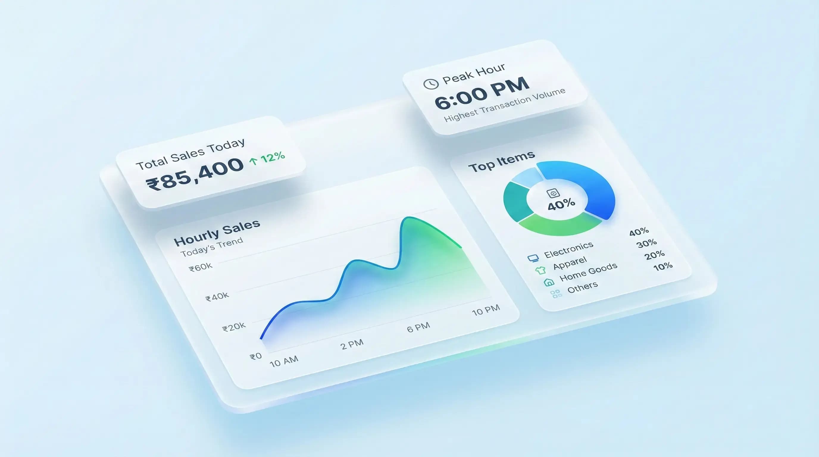 Real-time Dashboard